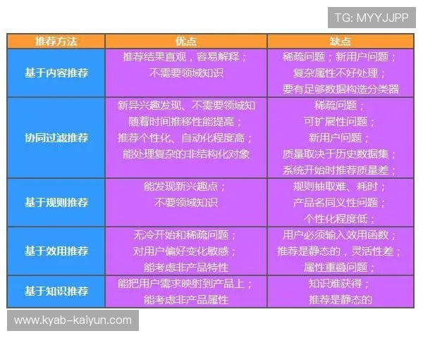 开云波胆系统维护避坑 平台对比防骗指南