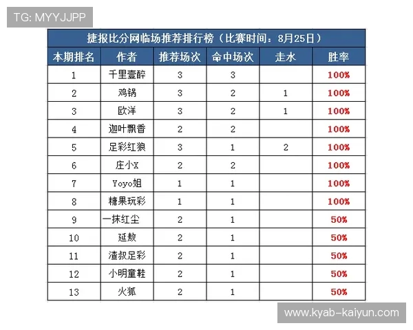 推波胆用什么引流方法好 电子竞技投注盘口防骗避坑
